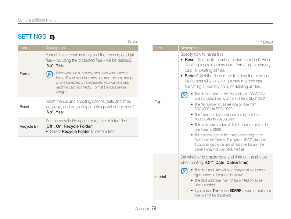 Formatting the memory card f 79, Settings | Samsung EC-TL9ZZPBA-US User Manual | Page 80 / 95