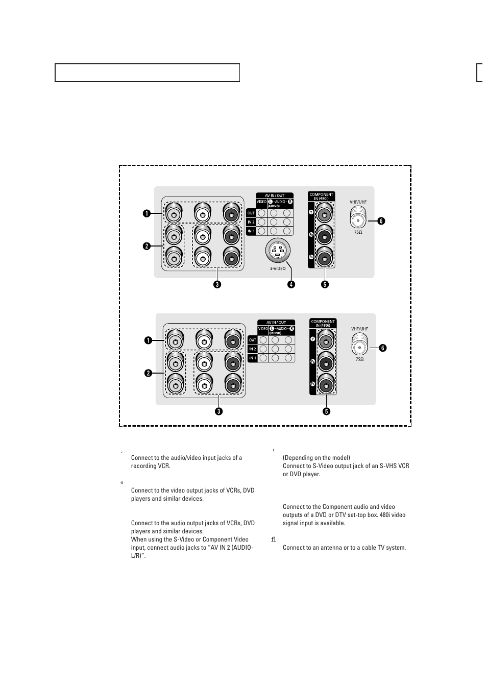 Connection jacks (rear) | Samsung CL29T21FQ2XXAP User Manual | Page 8 / 61