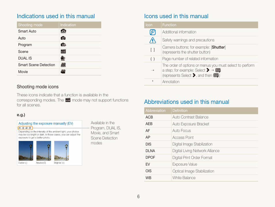 Indications used in this manual, Icons used in this manual, Abbreviations used in this manual | Samsung EC-CL80ZZBPAUS User Manual | Page 7 / 135