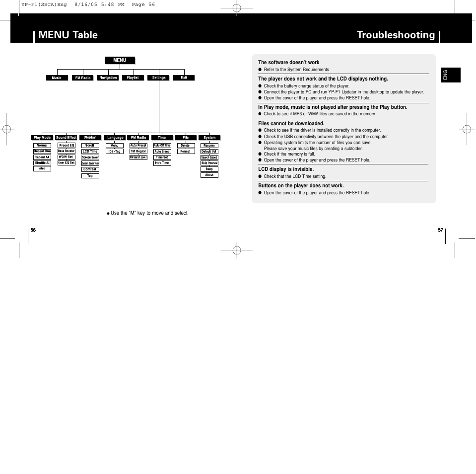 Appendix, Menu table, Customer support | Troubleshooting | Samsung YP-F1ZW-XAA User Manual | Page 29 / 31
