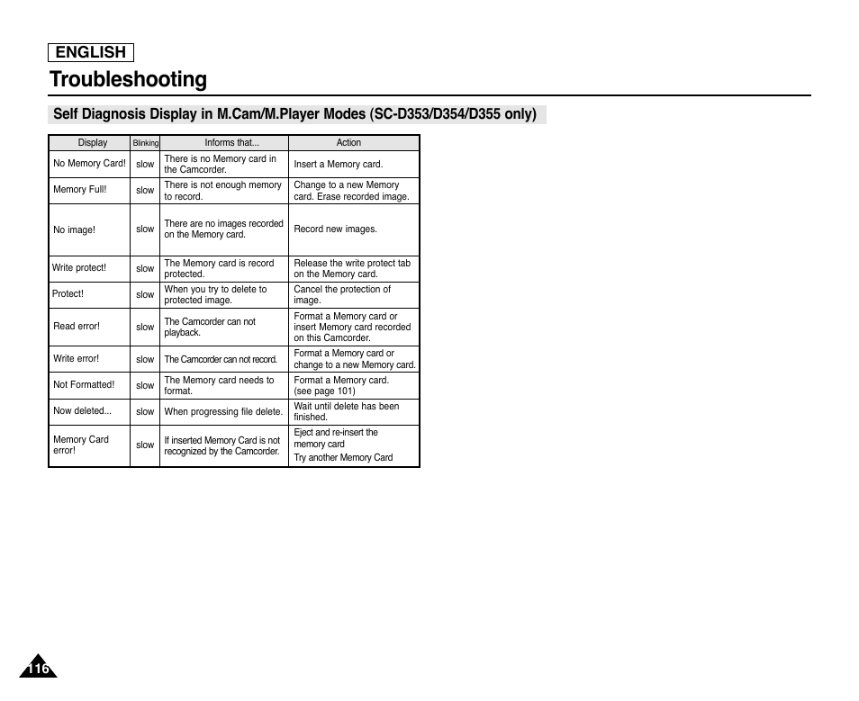 Troubleshooting, English | Samsung SC-D353-XAP User Manual | Page 120 / 128