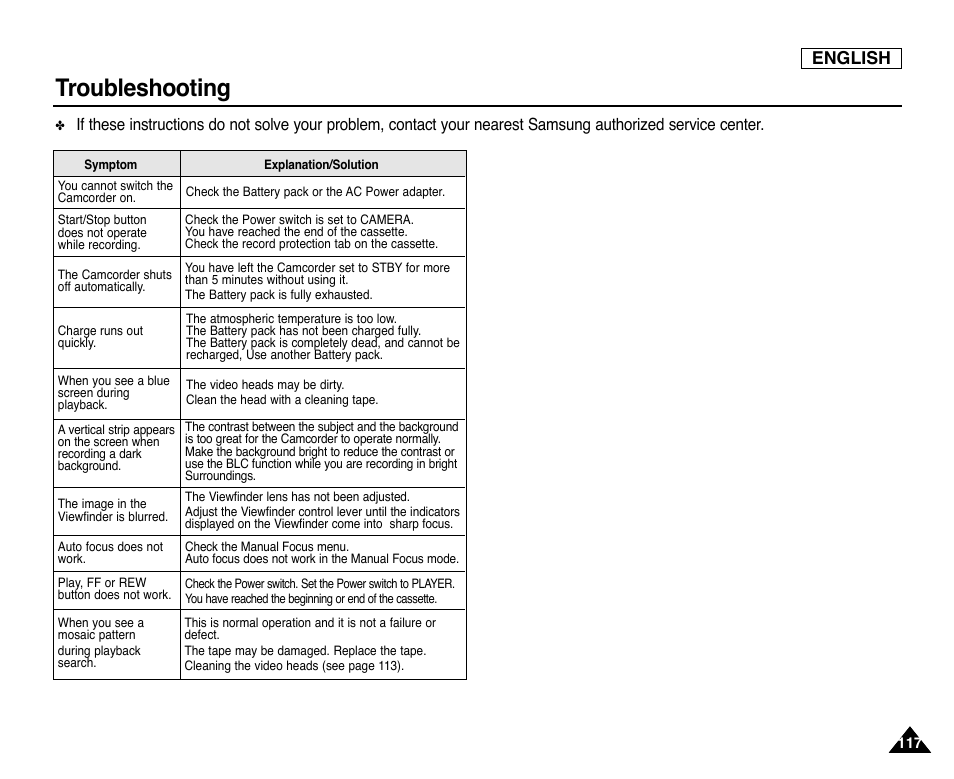 Troubleshooting, English | Samsung SC-D353-XAP User Manual | Page 121 / 128