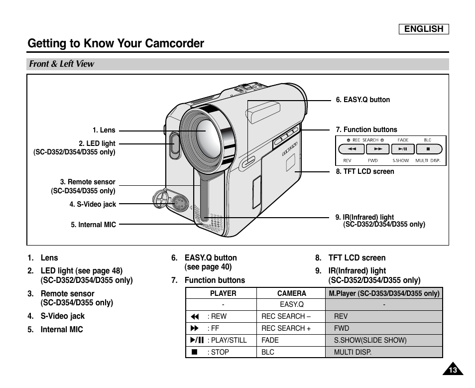 Front & left view, Getting to know your camcorder | Samsung SC-D353-XAP User Manual | Page 17 / 128