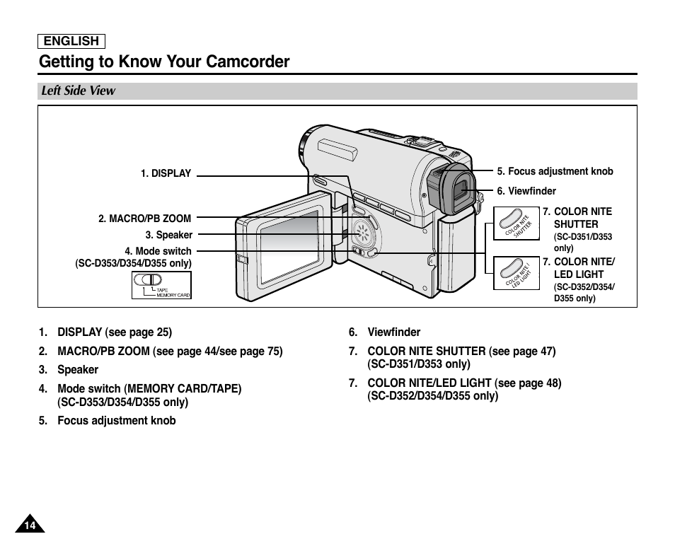 Left side view, Getting to know your camcorder | Samsung SC-D353-XAP User Manual | Page 18 / 128