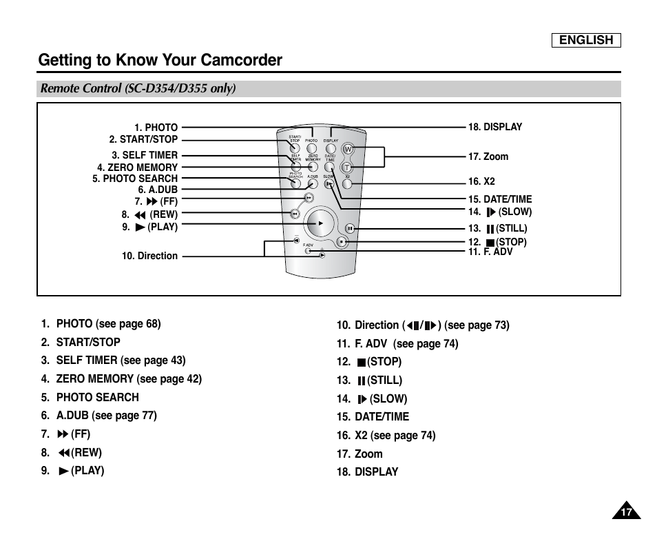 Remote control (sc-d354/d355 only), Getting to know your camcorder | Samsung SC-D353-XAP User Manual | Page 21 / 128