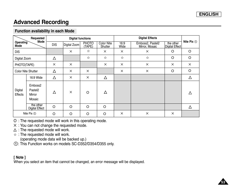 Function availability in each mode, Advanced recording | Samsung SC-D353-XAP User Manual | Page 57 / 128