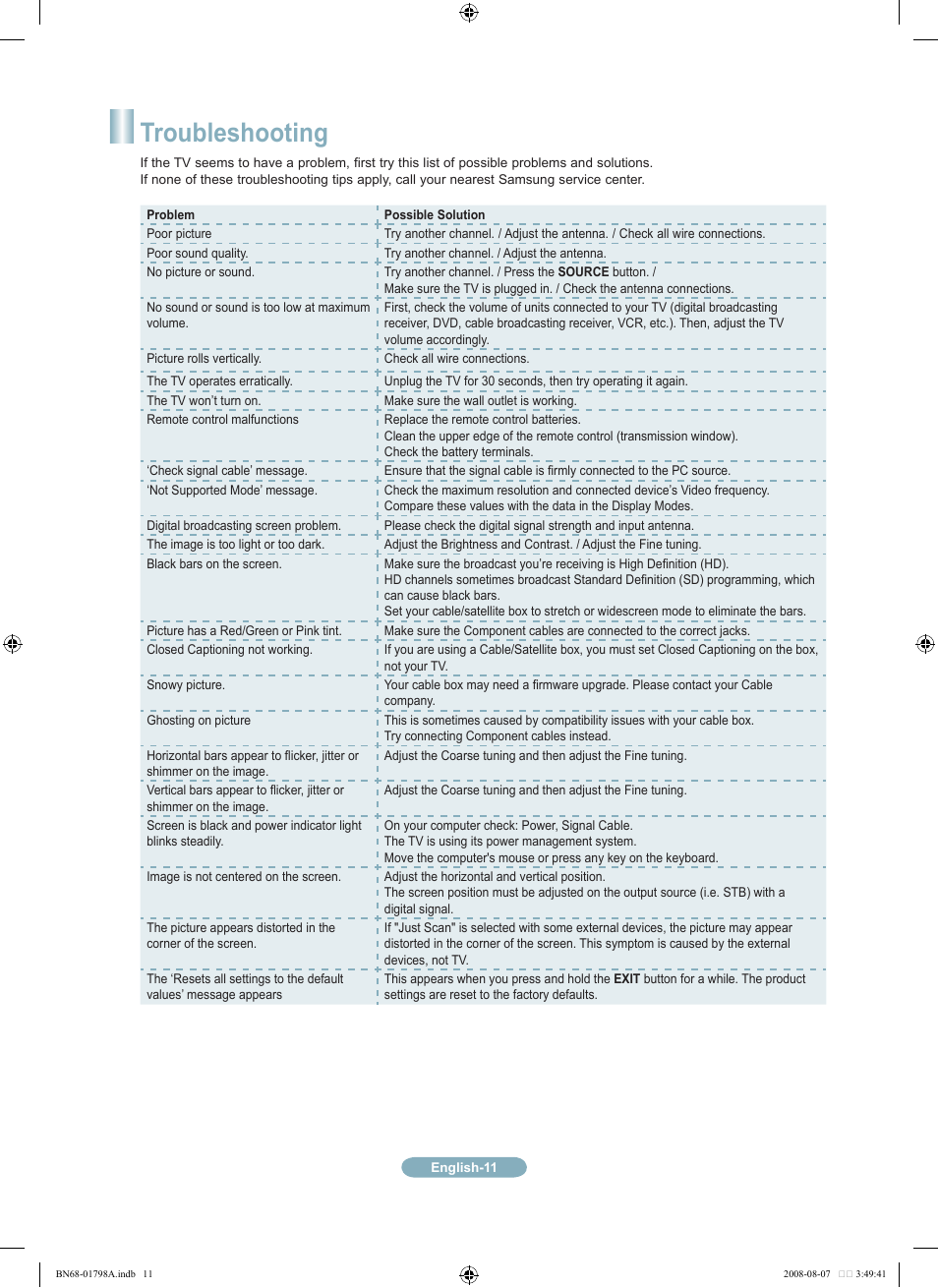 Troubleshooting | Samsung LN32A300J1DXZA User Manual | Page 11 / 37