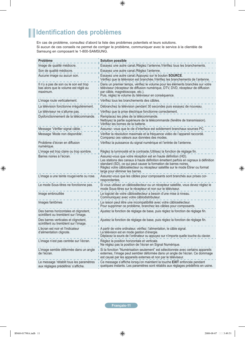 Identification des problèmes | Samsung LN32A300J1DXZA User Manual | Page 23 / 37