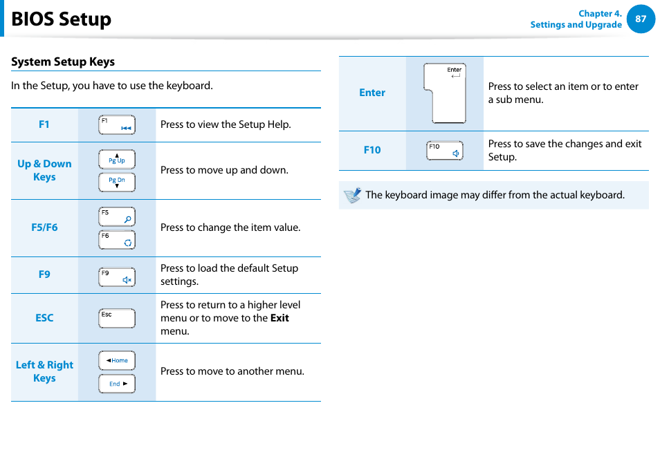 Bios setup | Samsung DP700A3D-K02US User Manual | Page 88 / 136