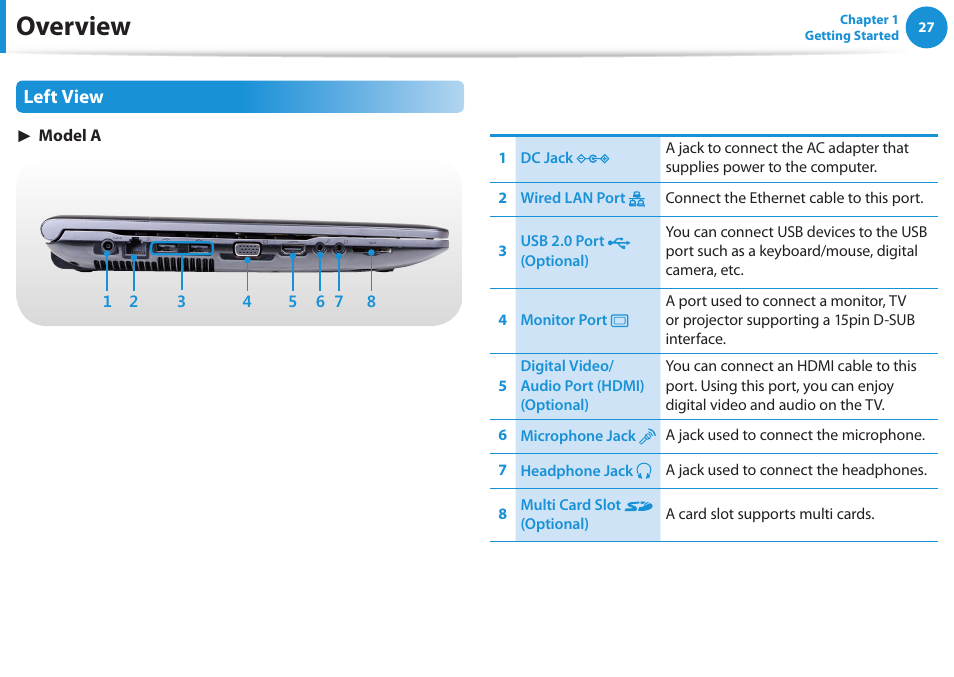 Overview, Left view | Samsung NP-RV520-W01US User Manual | Page 28 / 133