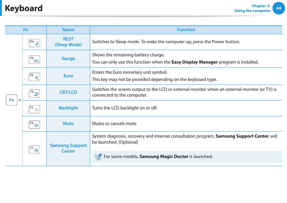Keyboard | Samsung NP-RV520-W01US User Manual | Page 45 / 133
