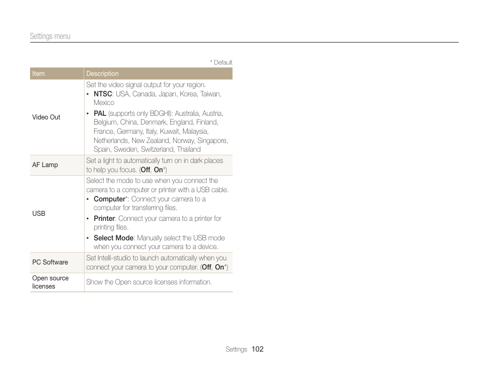 Samsung EC-ST76ZZBPRUS User Manual | Page 103 / 132