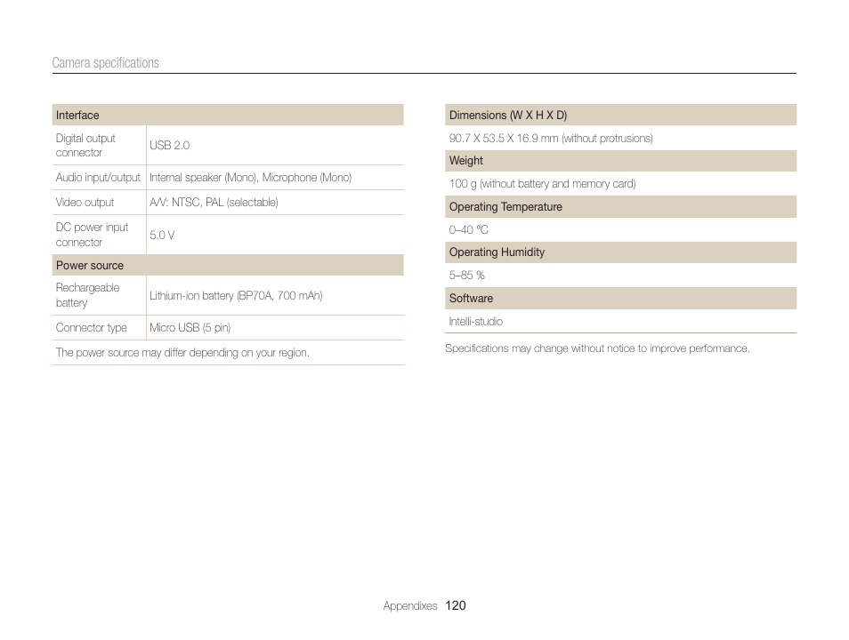 Samsung EC-ST76ZZBPRUS User Manual | Page 121 / 132