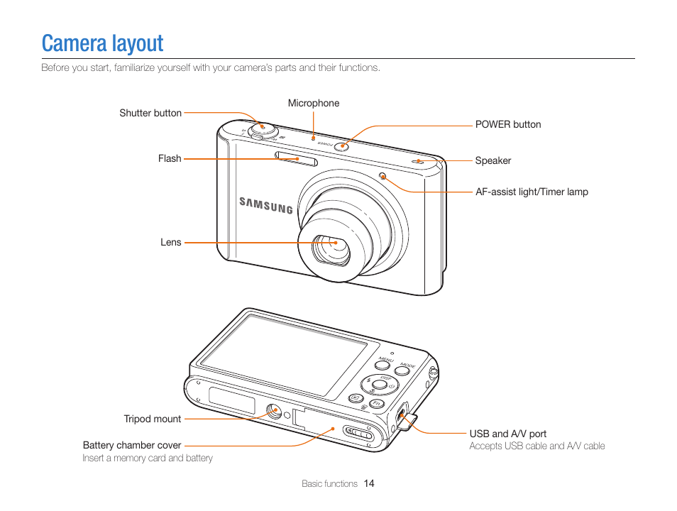 Camera layout | Samsung EC-ST76ZZBPRUS User Manual | Page 15 / 132