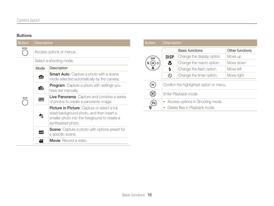 Samsung EC-ST76ZZBPRUS User Manual | Page 17 / 132