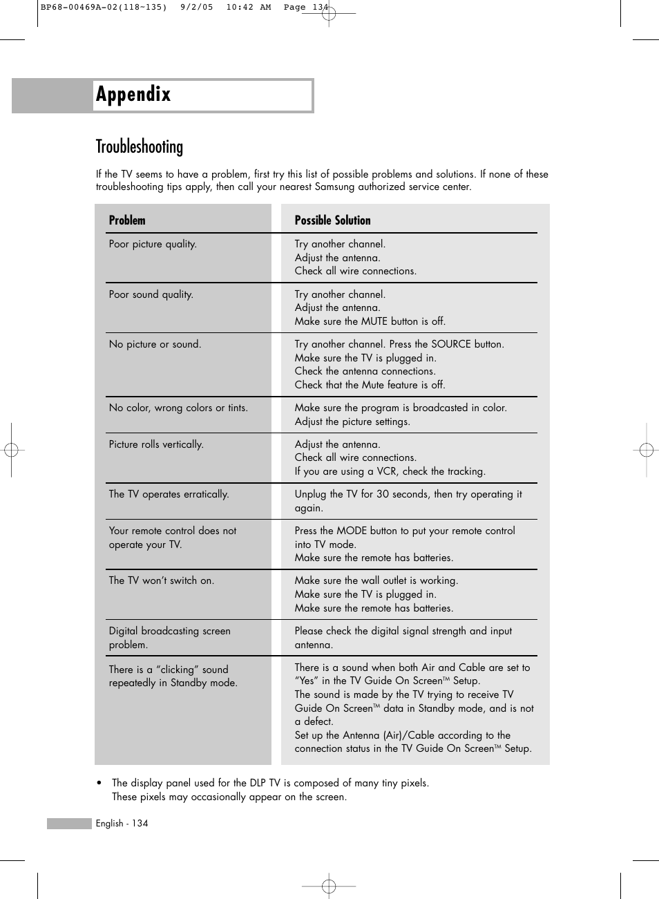 Troubleshooting, Appendix, Possible solution | Problem | Samsung HLR6167WAX-XAA User Manual | Page 134 / 136