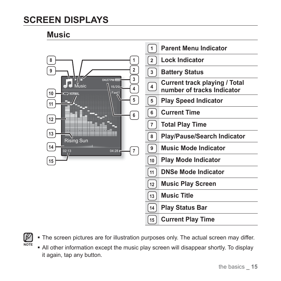 Screen displays, Music, Parent menu indicator | Lock indicator, Battery status, Play speed indicator, Current time, Total play time, Play/pause/search indicator, Music mode indicator | Samsung YP-Q1JCS-XAA User Manual | Page 15 / 100