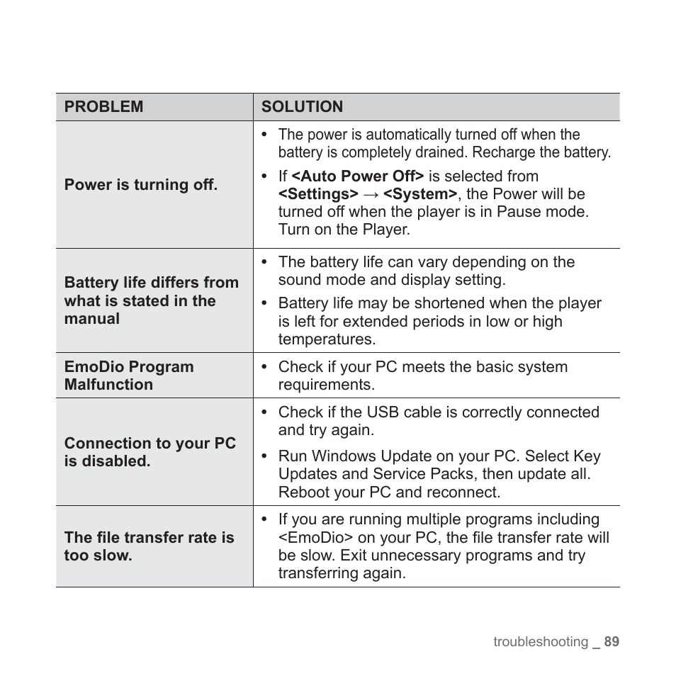 Samsung YP-Q1JCS-XAA User Manual | Page 89 / 100