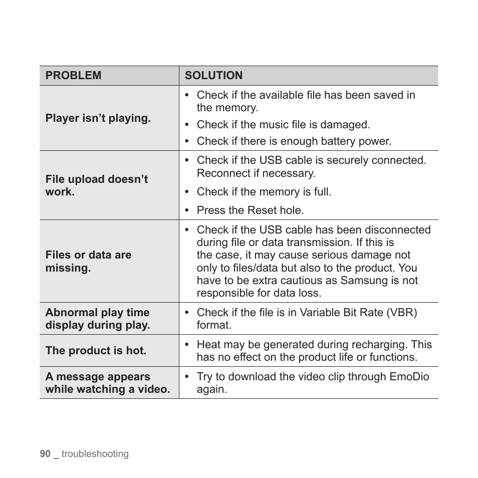 Samsung YP-Q1JCS-XAA User Manual | Page 90 / 100