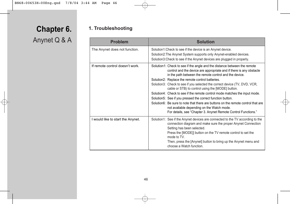 Chapter 6. anynet q & a, Troubleshooting, Chapter 6 | Anynet q & a | Samsung LTP326WX-XAC User Manual | Page 47 / 56