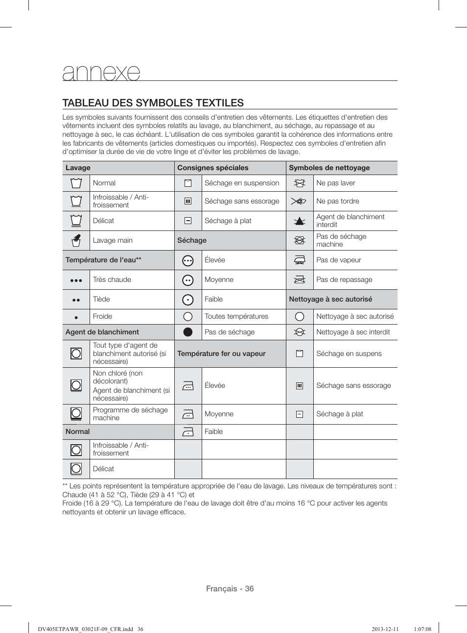 Annexe, Tableau des symboles textiles | Samsung DV393GTPAWR-A1 User Manual | Page 126 / 136