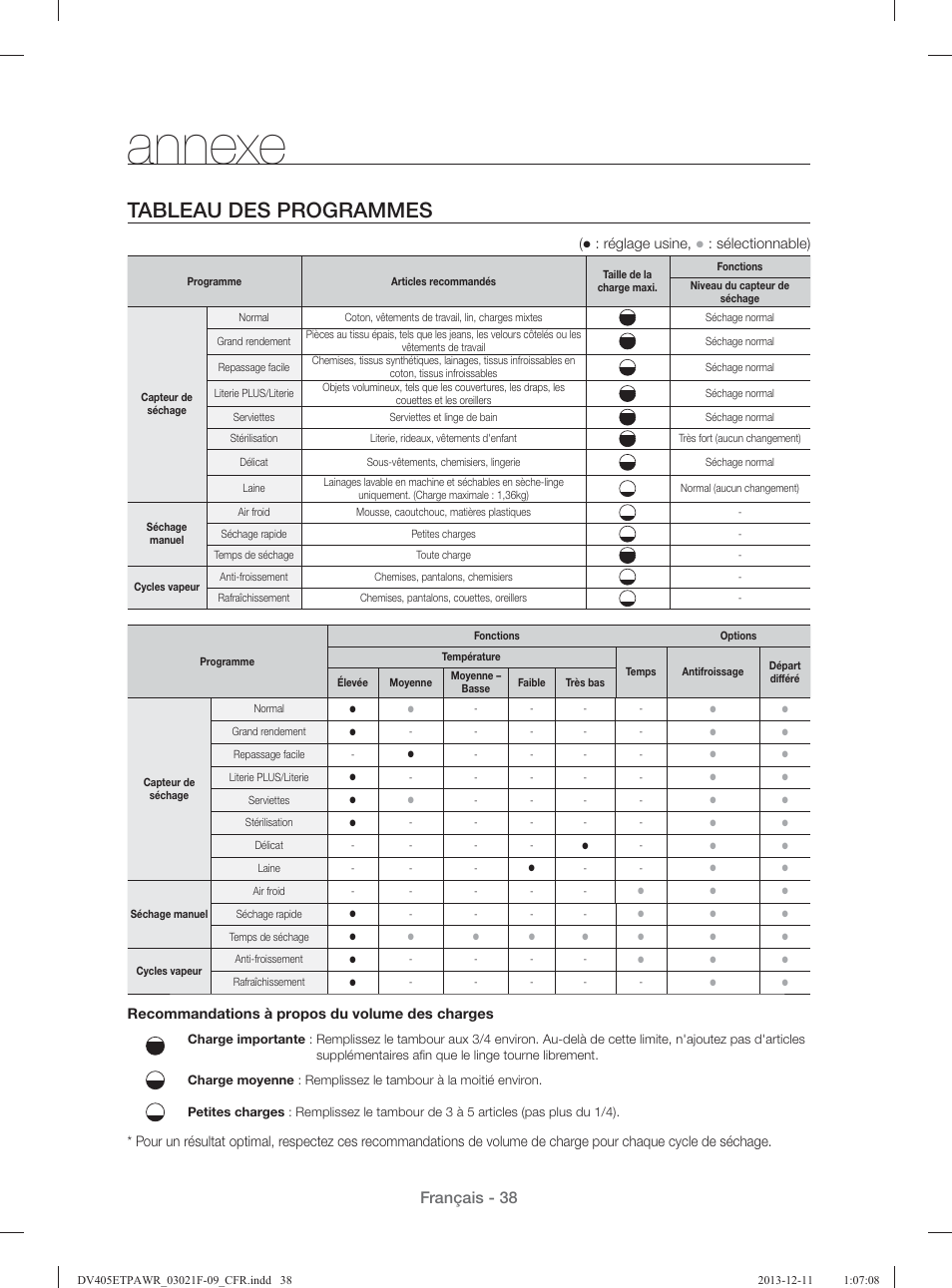 Annexe, Tableau des programmes, Français - 38 | Samsung DV393GTPAWR-A1 User Manual | Page 128 / 136