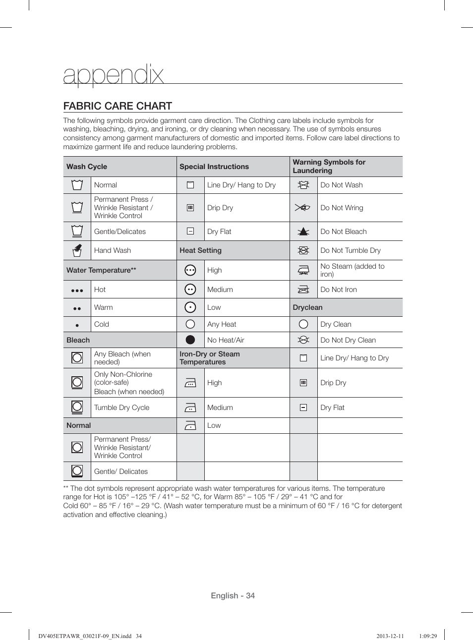 Appendix, Fabric care chart | Samsung DV393GTPAWR-A1 User Manual | Page 34 / 136