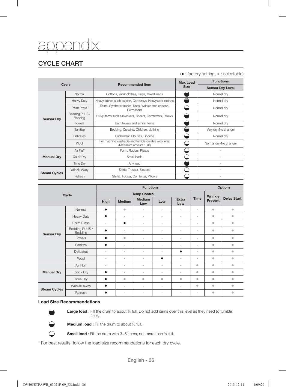 Appendix, Cycle chart, English - 36 | Samsung DV393GTPAWR-A1 User Manual | Page 36 / 136