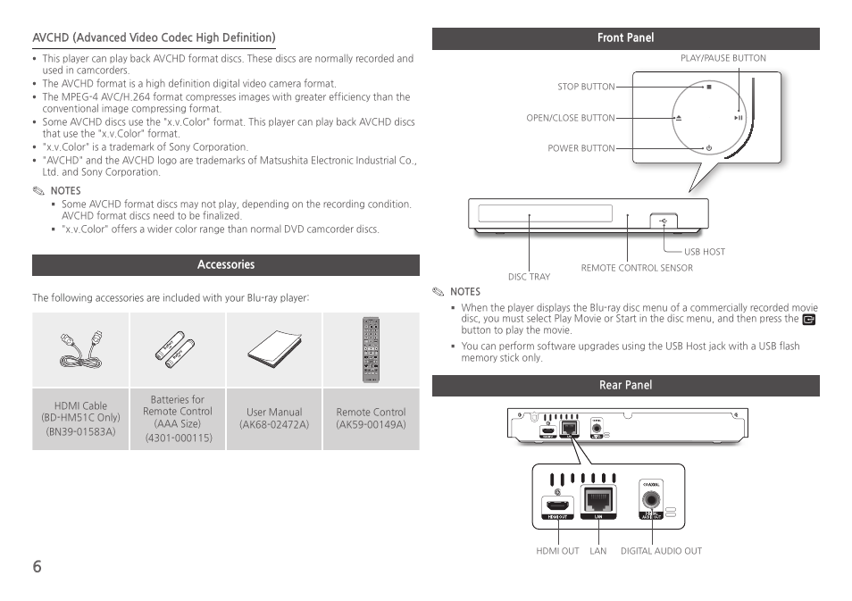 Accessories, Front panel, Rear panel | Screen view a-b full bonus repeat repeat | Samsung BD-HM51-ZA User Manual | Page 6 / 26