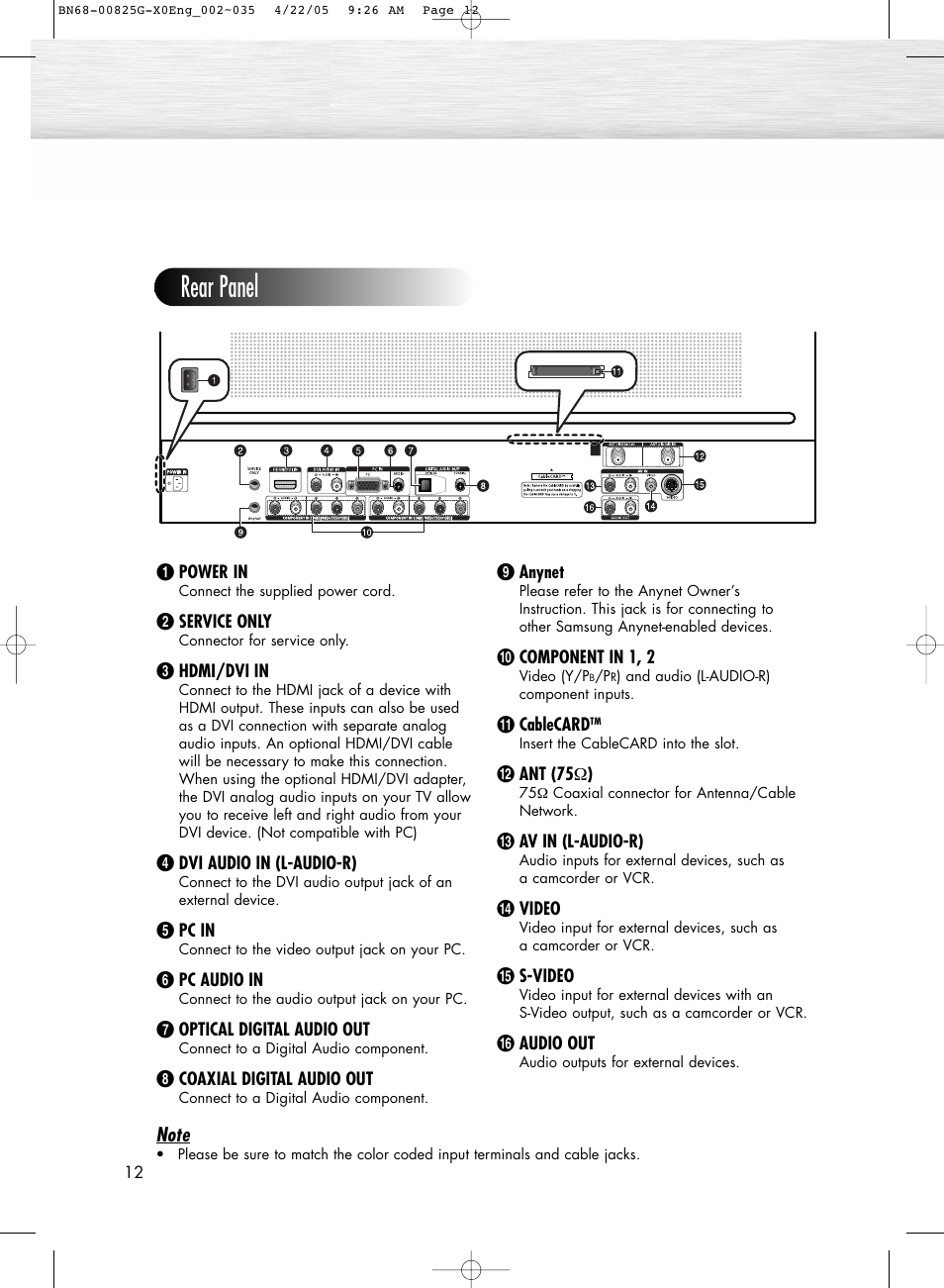 Rear panel | Samsung HPR5072X-XAA User Manual | Page 12 / 146