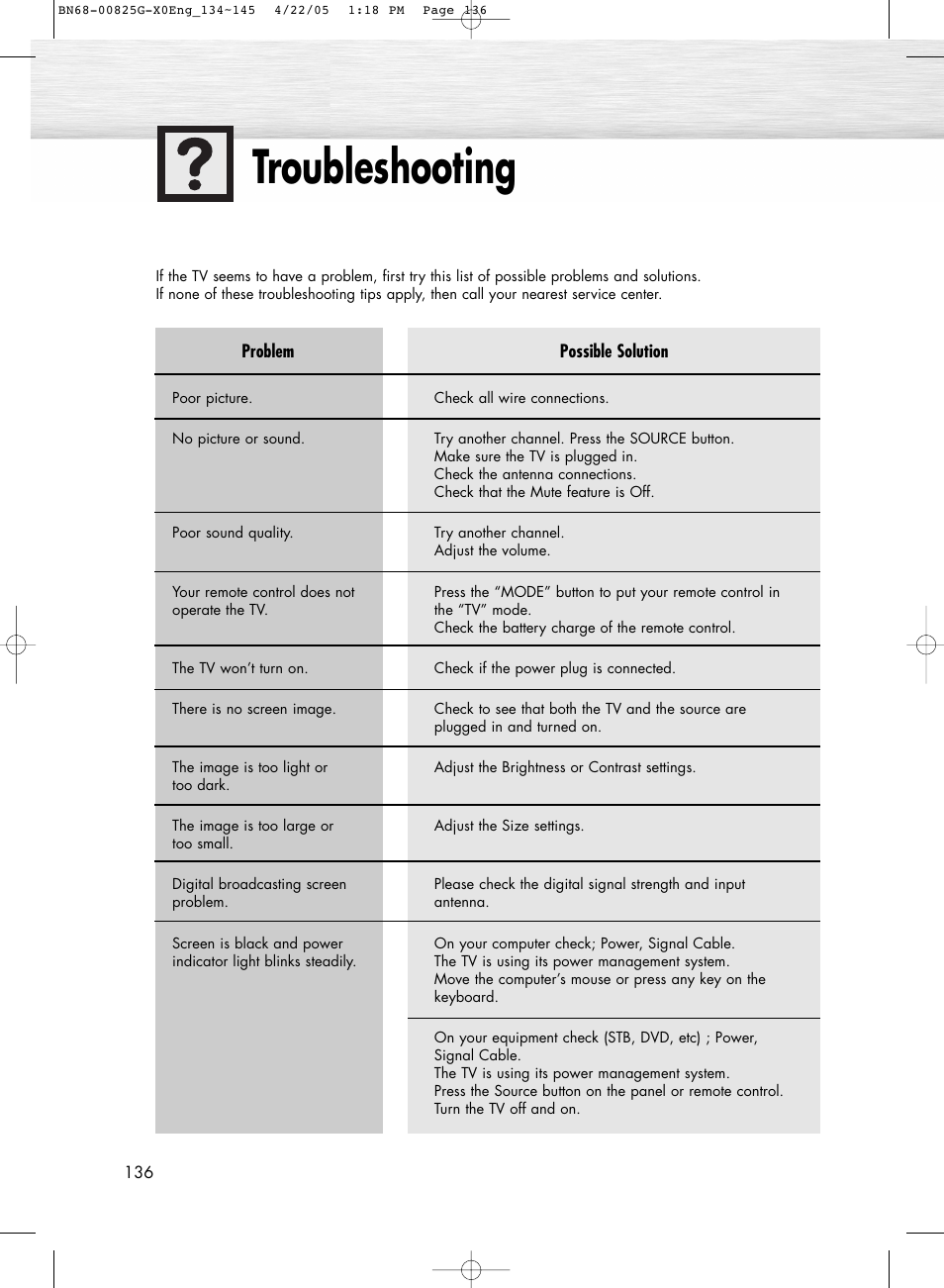 Troubleshooting | Samsung HPR5072X-XAA User Manual | Page 136 / 146