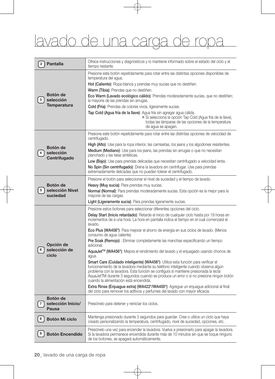 Lavado de una carga de ropa | Samsung WA456DRHDSU-AA User Manual | Page 108 / 132