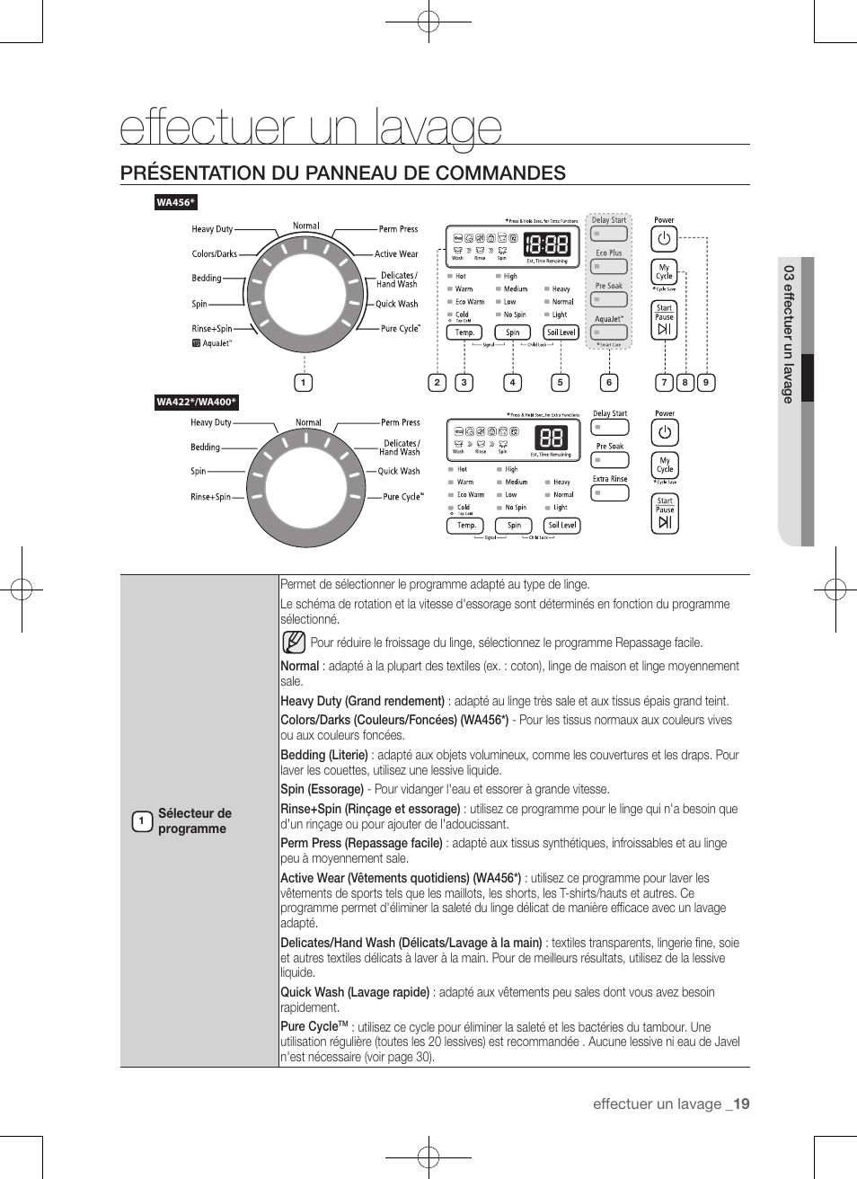 Effectuer un lavage, Présentation du panneau de commandes | Samsung WA456DRHDSU-AA User Manual | Page 63 / 132