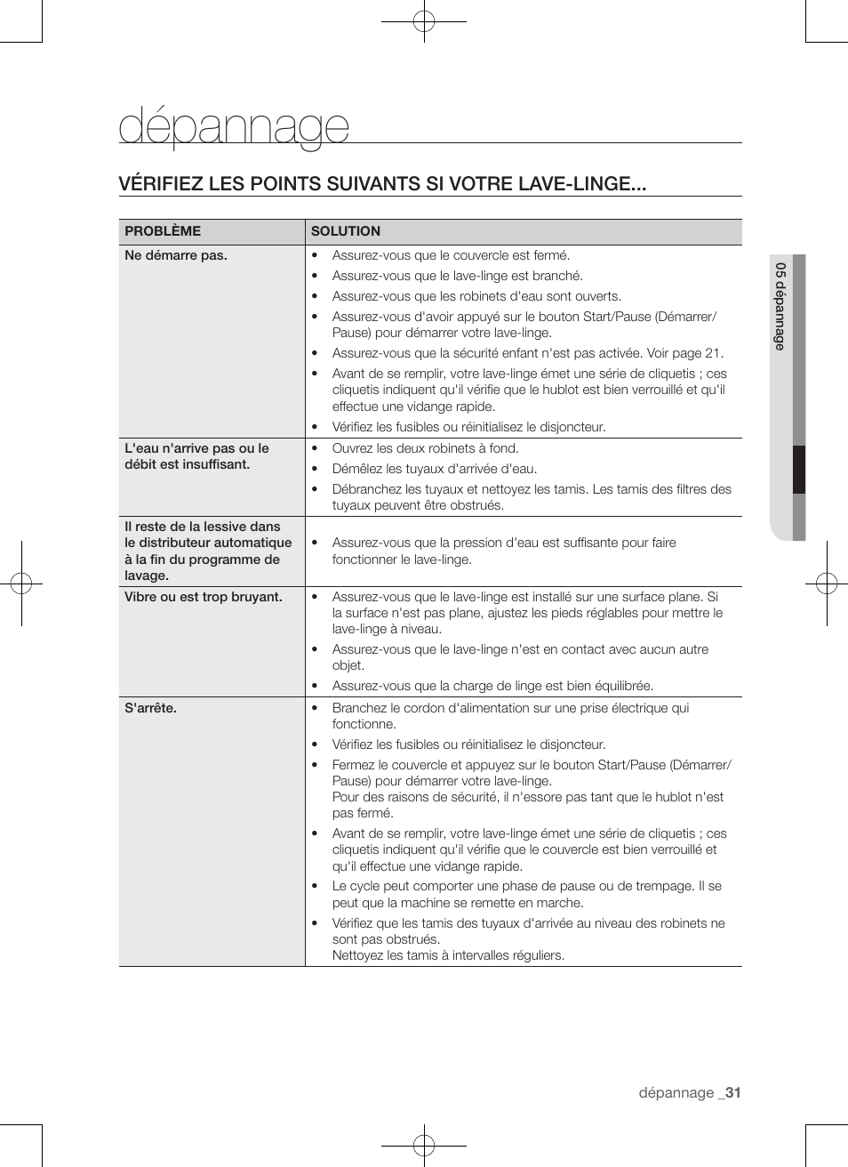 Dépannage, Vérifiez les points suivants si votre lave-linge | Samsung WA456DRHDSU-AA User Manual | Page 75 / 132