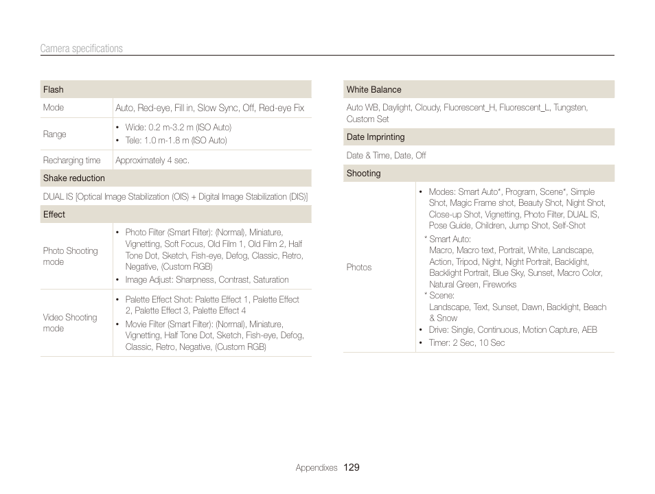 Samsung EC-ST700ZBPGPA User Manual | Page 130 / 143