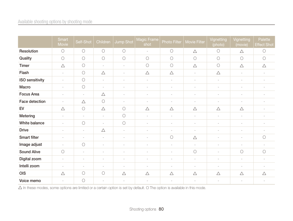 Samsung EC-ST700ZBPGPA User Manual | Page 81 / 143