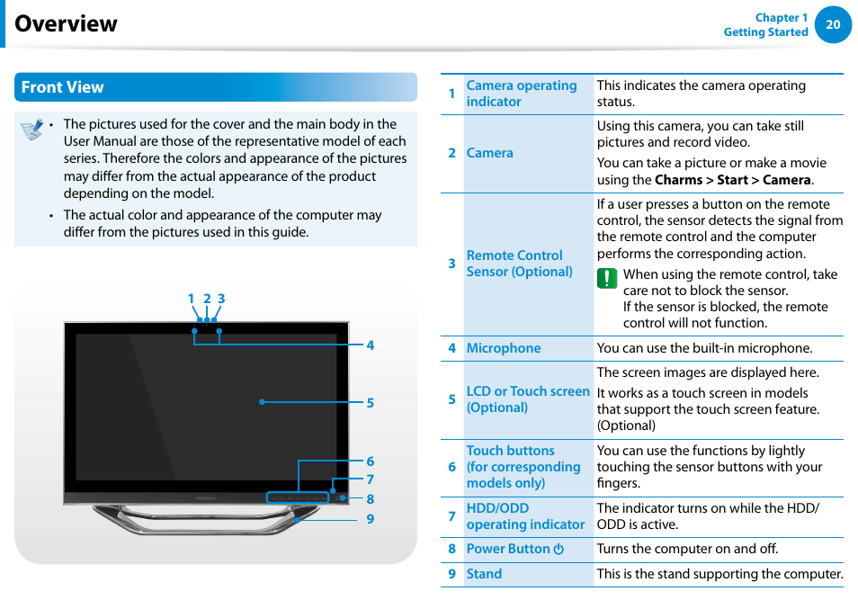 Overview, Front view | Samsung DP700A7D-S02US User Manual | Page 21 / 134