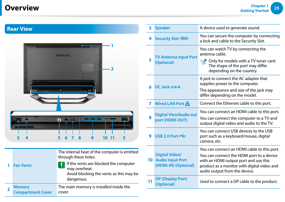 Overview, Rear view | Samsung DP700A7D-S02US User Manual | Page 26 / 134