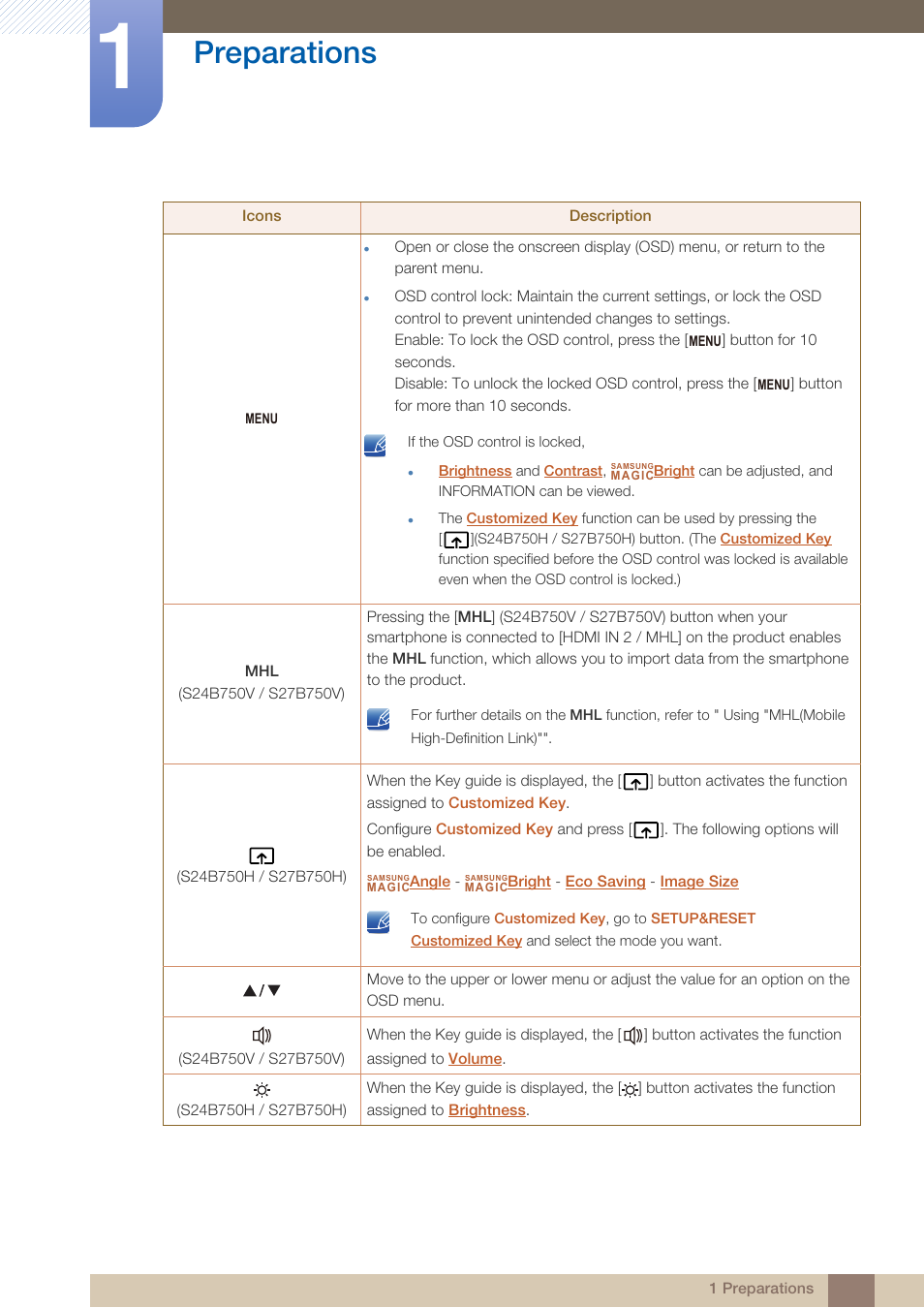 Preparations | Samsung LS24B750VSG-ZA User Manual | Page 21 / 94