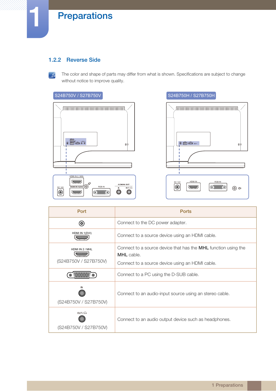 2 reverse side, Reverse side, Preparations | Samsung LS24B750VSG-ZA User Manual | Page 23 / 94