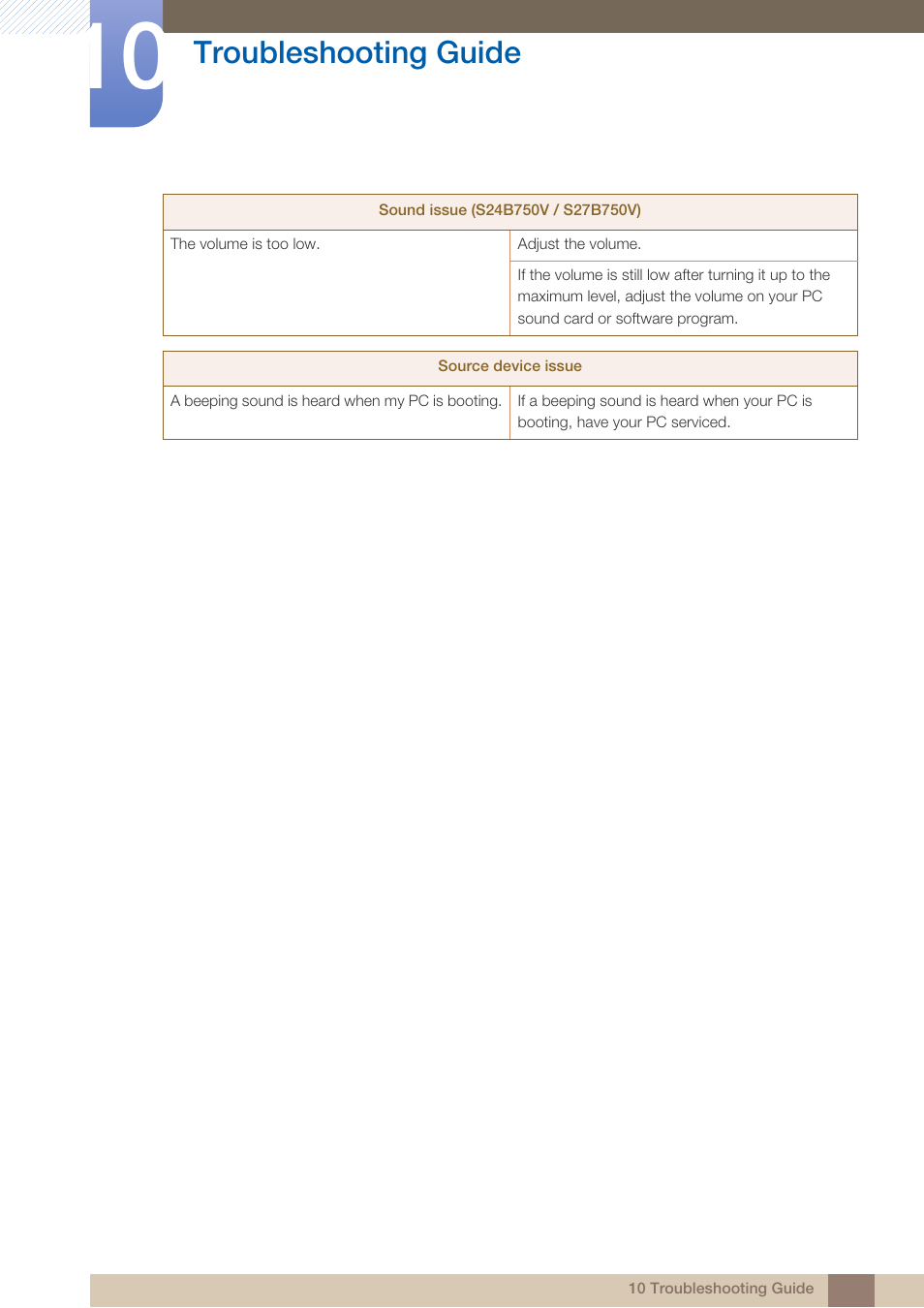 Troubleshooting guide | Samsung LS24B750VSG-ZA User Manual | Page 76 / 94
