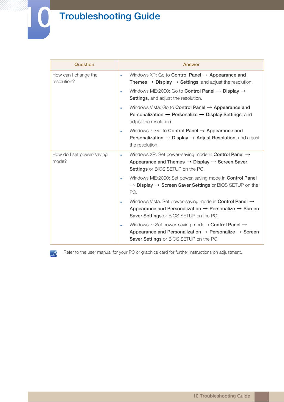 Troubleshooting guide | Samsung LS24B750VSG-ZA User Manual | Page 78 / 94