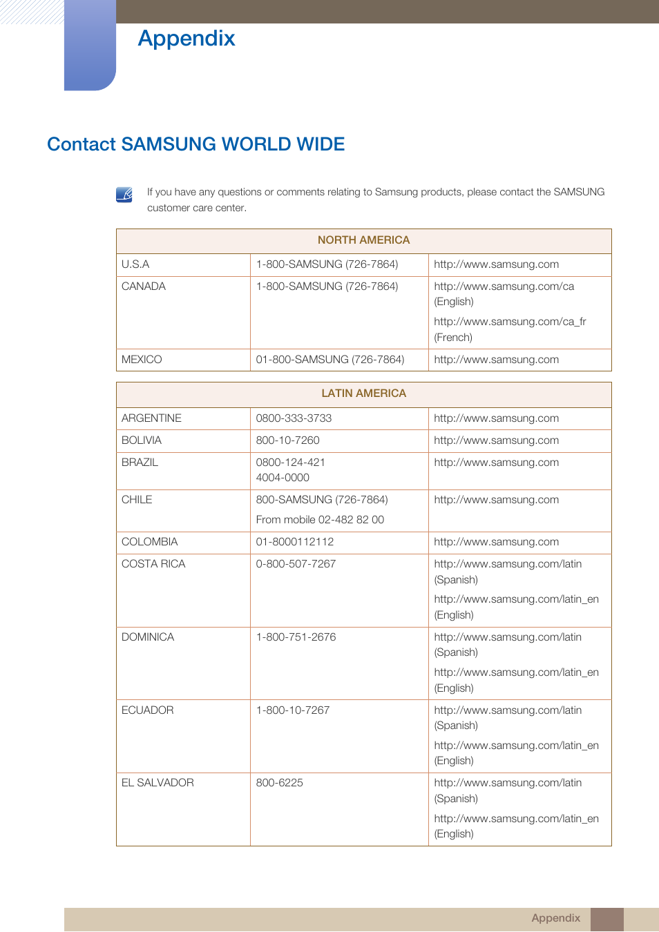 Appendix, Contact samsung world wide | Samsung LS24B750VSG-ZA User Manual | Page 84 / 94