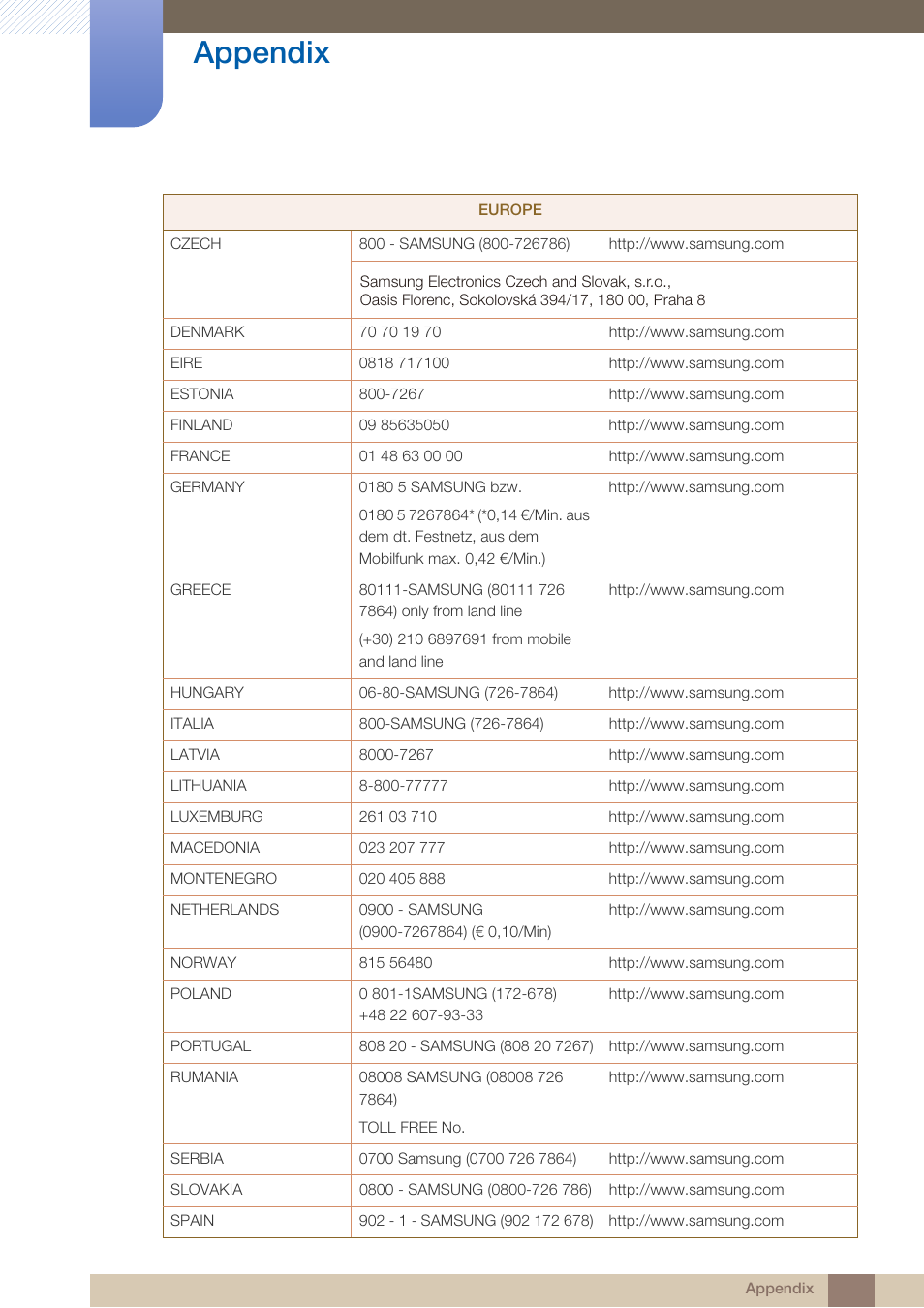 Appendix | Samsung LS24B750VSG-ZA User Manual | Page 86 / 94