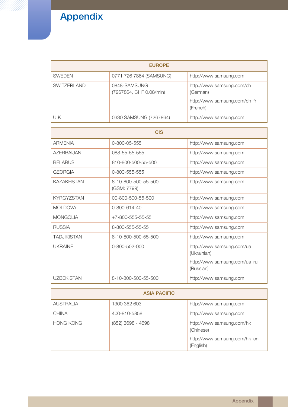 Appendix | Samsung LS24B750VSG-ZA User Manual | Page 87 / 94