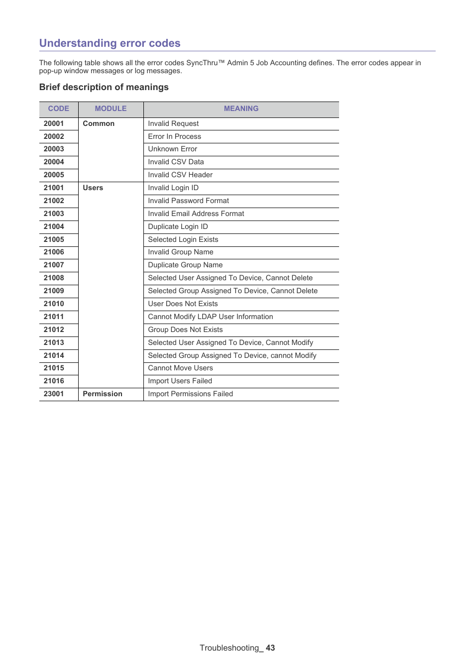 Understanding error codes, Brief description of meanings | Samsung SCX-6555N-XBG User Manual | Page 43 / 65