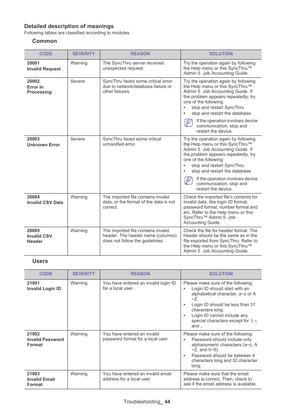 Detailed description of meanings, Common users | Samsung SCX-6555N-XBG User Manual | Page 44 / 65