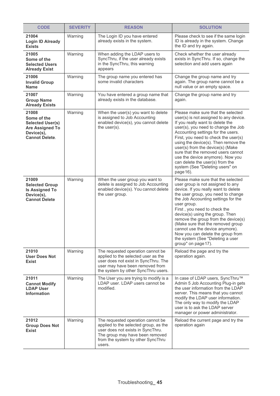 Samsung SCX-6555N-XBG User Manual | Page 45 / 65