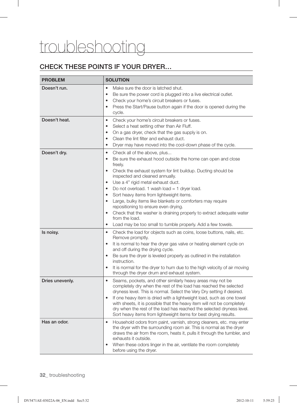 Troubleshooting, Check these points if your dryer | Samsung DV5451AGW-XAA User Manual | Page 32 / 80