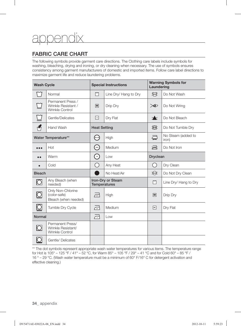 Appendix, Fabric care chart | Samsung DV5451AGW-XAA User Manual | Page 34 / 80